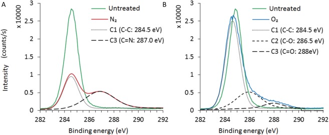 Fig 10