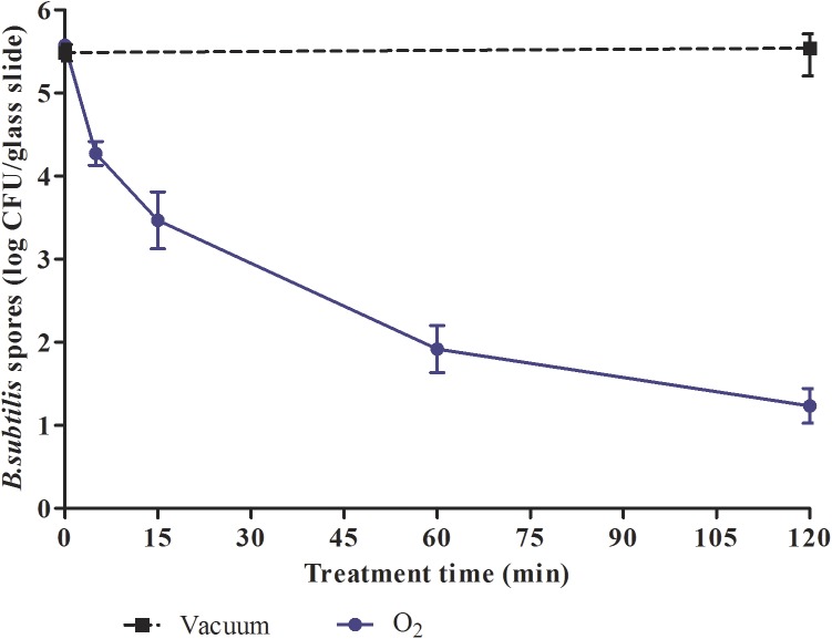 Fig 4