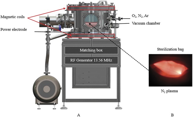 Fig 1