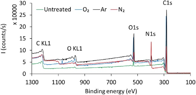 Fig 9