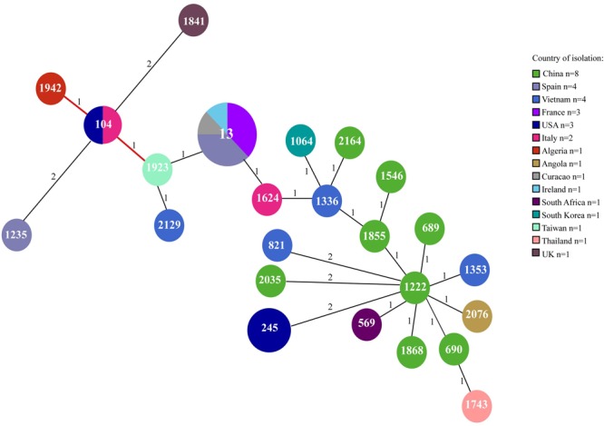 FIGURE 3