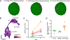 Figure 2—figure supplement 2.