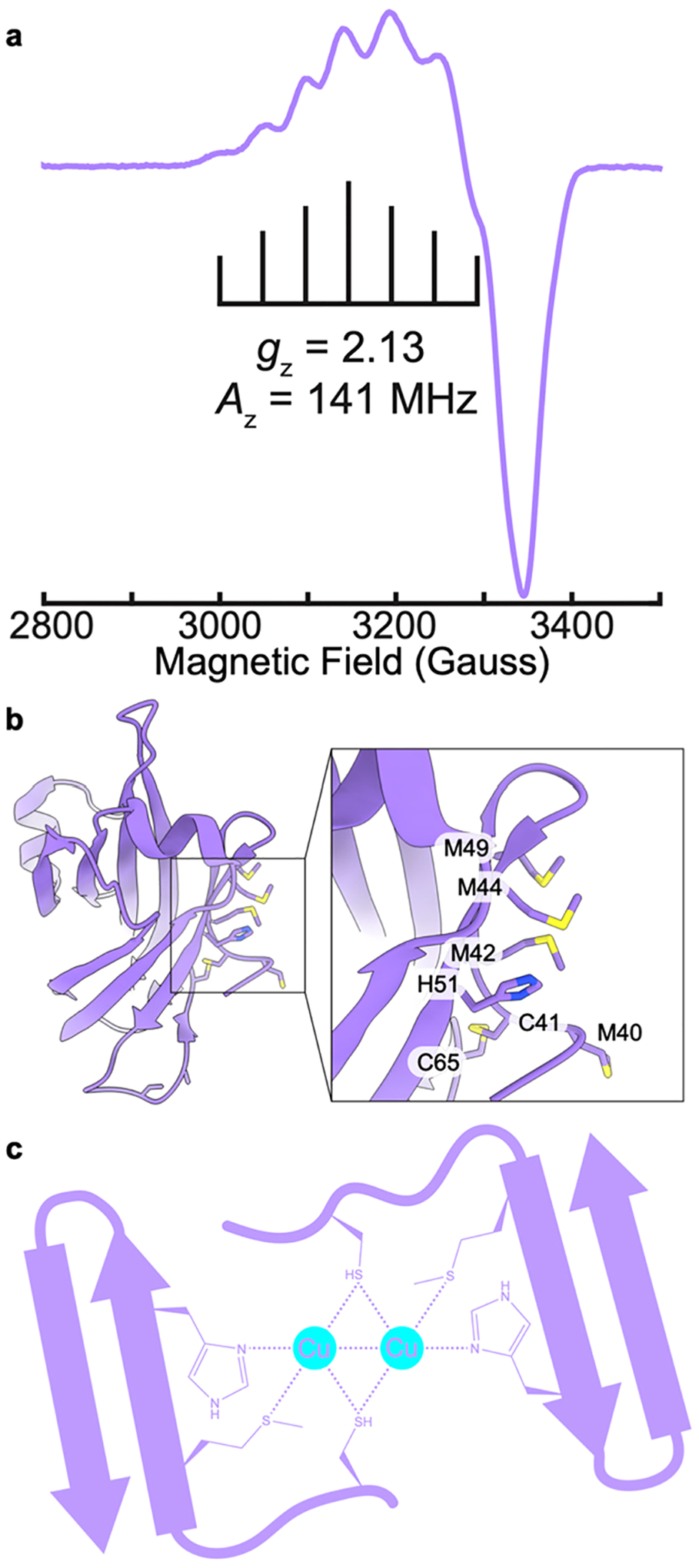 Figure 17.