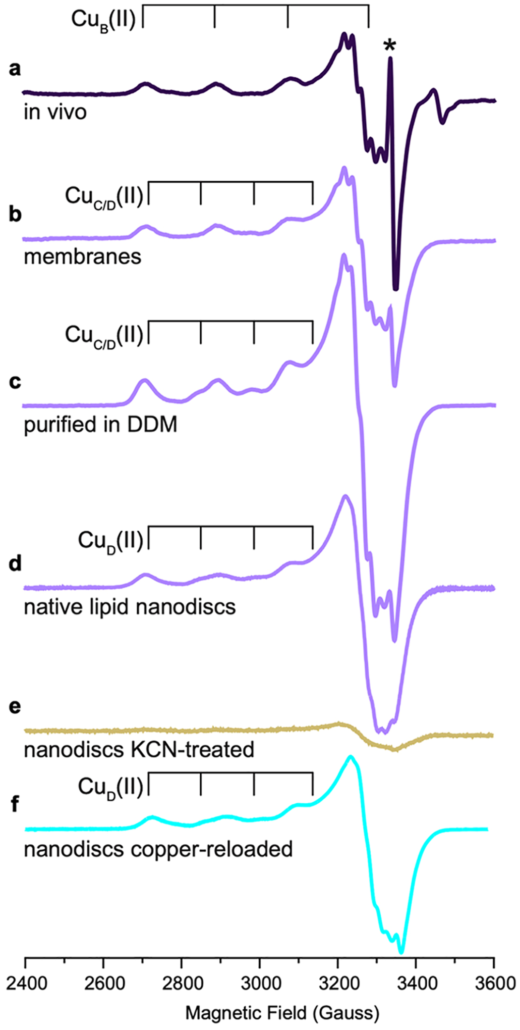 Figure 9.