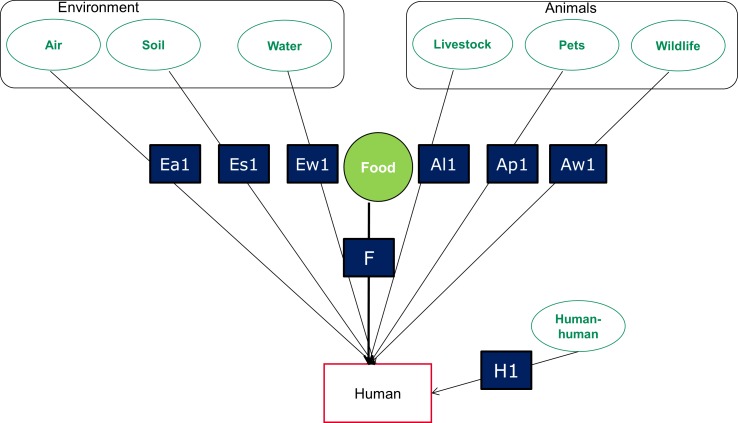 Fig 1