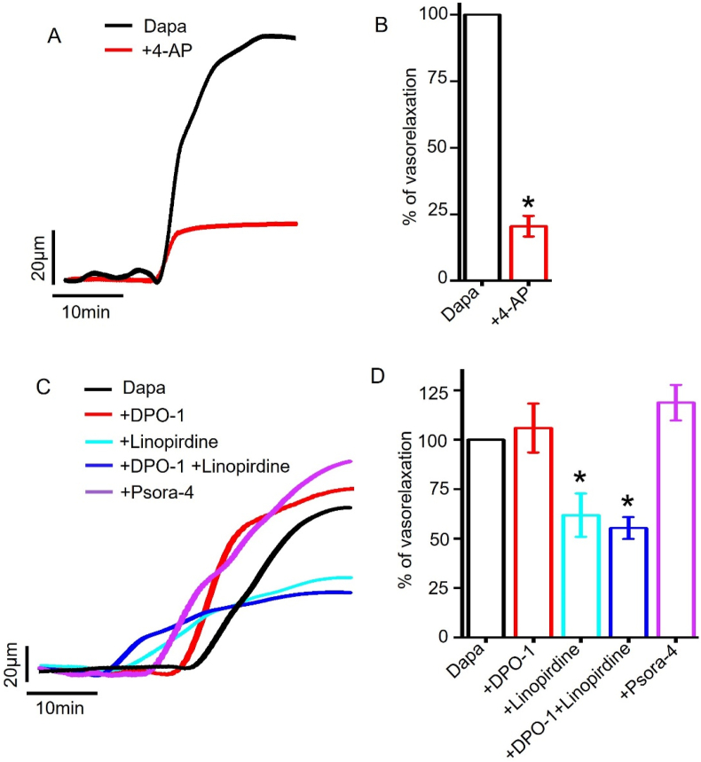 Figure 5