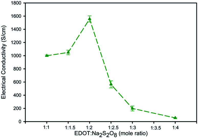 Fig. 9