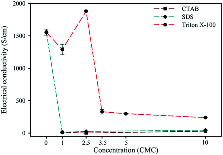 Fig. 10