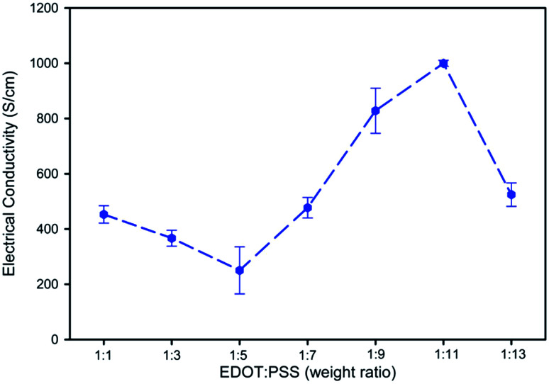 Fig. 8