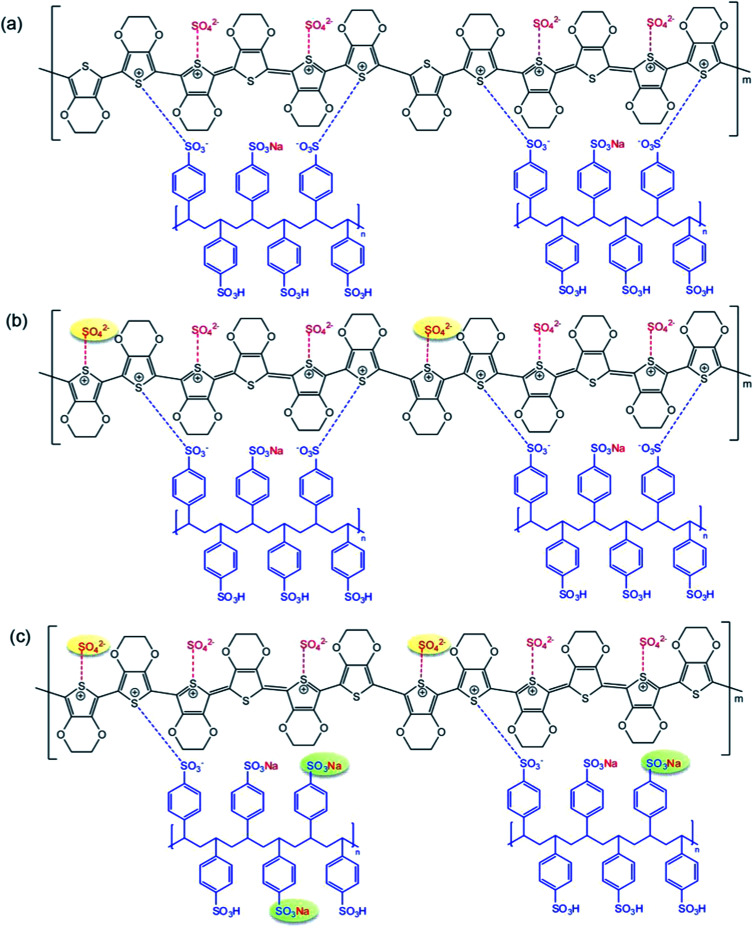 Scheme 3