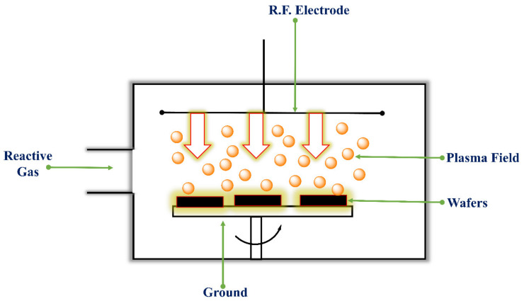 Figure 12