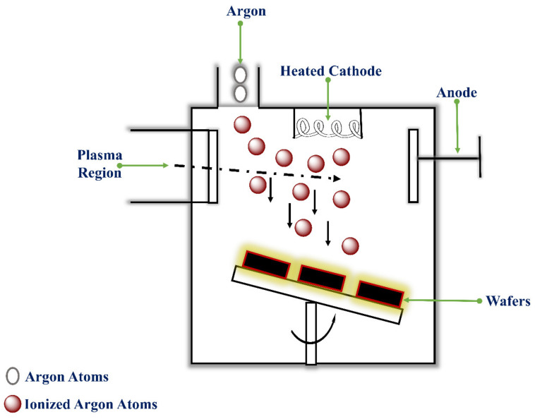 Figure 13