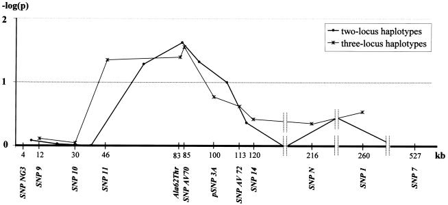 Figure  6