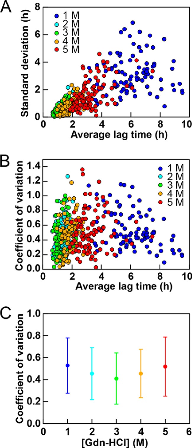 FIGURE 7.