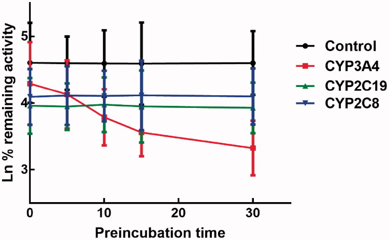 Figure 7.