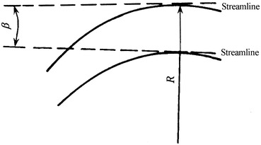 Fig. 8.1