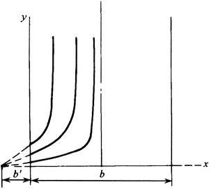 Fig. 8.71