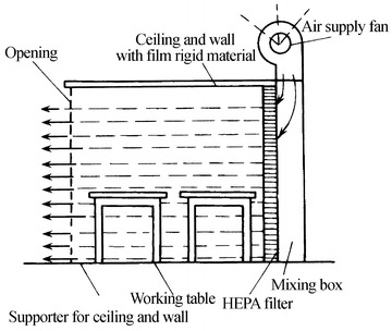 Fig. 8.21