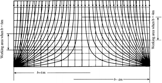 Fig. 8.67