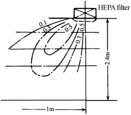 Fig. 8.10