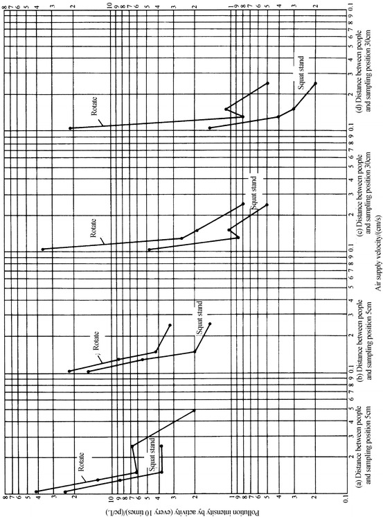 Fig. 8.39