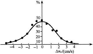 Fig. 8.32