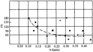 Fig. 8.41