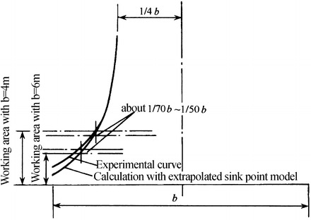 Fig. 8.72