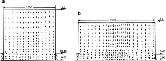 Fig. 8.77