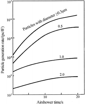 Fig. 8.63