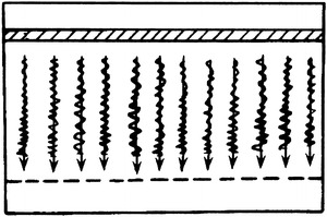 Fig. 8.5