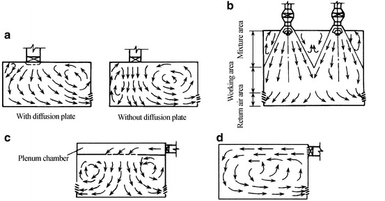 Fig. 8.4