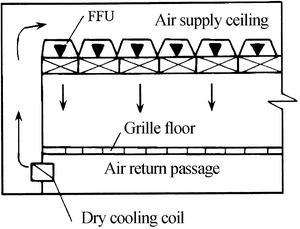 Fig. 8.18