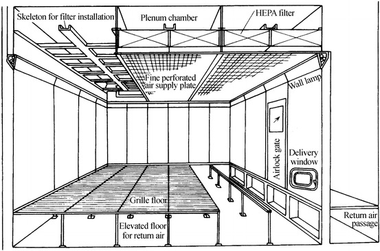 Fig. 8.13