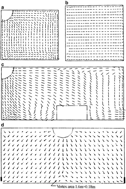 Fig. 8.43