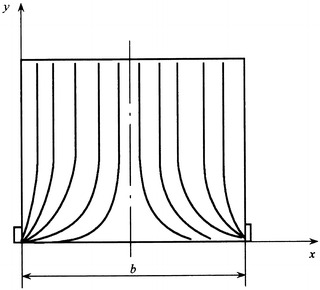 Fig. 8.65