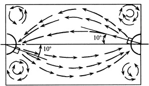 Fig. 8.64