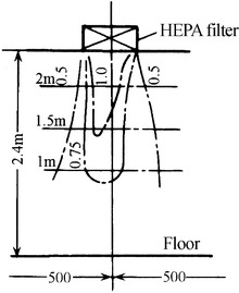 Fig. 8.9