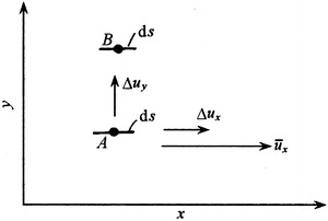 Fig. 8.35