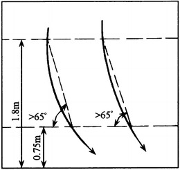 Fig. 8.29