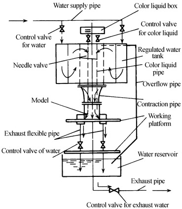 Fig. 8.68