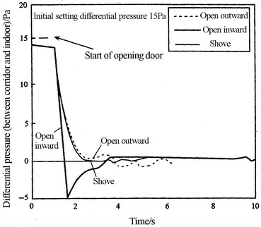 Fig. 8.47