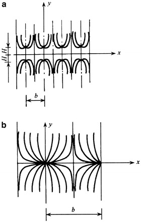 Fig. 8.66