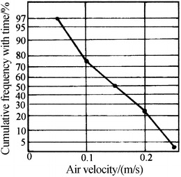 Fig. 8.34