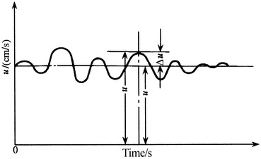 Fig. 8.31