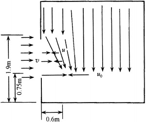 Fig. 8.52