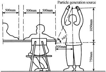 Fig. 8.28