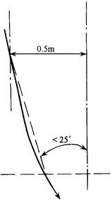 Fig. 8.30