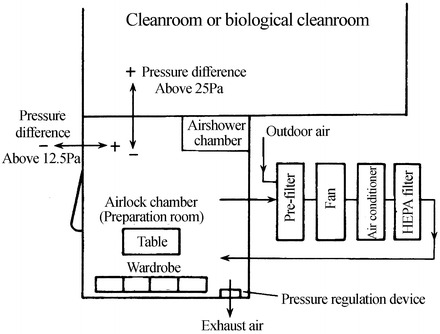 Fig. 8.53