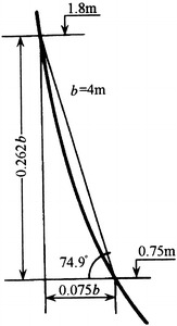 Fig. 8.87